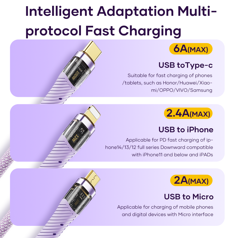 REGO Communication Sdn Bhd - Rock Space | ROCK G20 3in1 Transparent 100W Fast Charge Cable